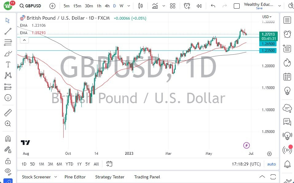 Gráfico del Pronóstico GBP/JPY 