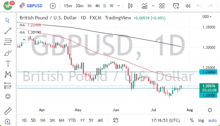 Pronóstico del GBP/USD