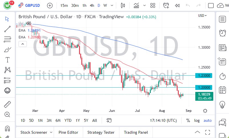 Pronóstico del GBP/USD Pronóstico del GBP/USD