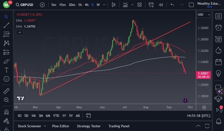 Gráfico del Pronóstico GBP/USD 