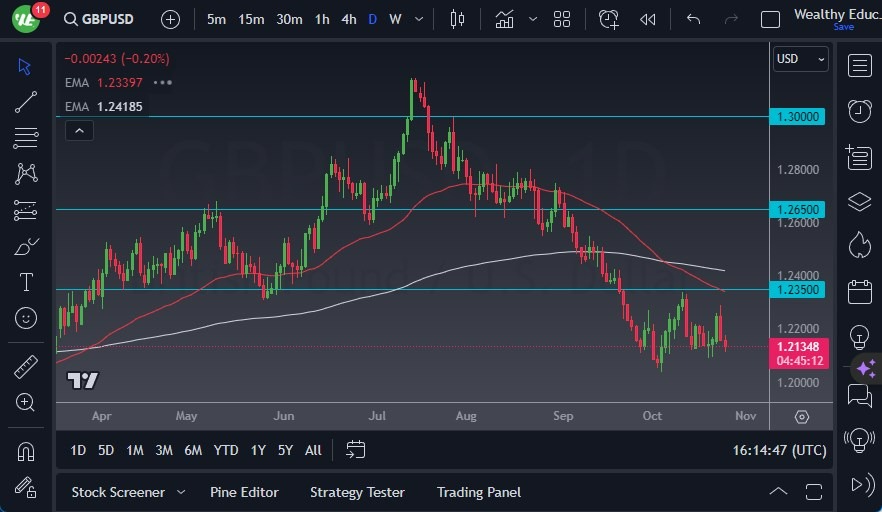 Gráfico del Pronóstico GBP/USD Gráfico del Pronóstico GBP/USD