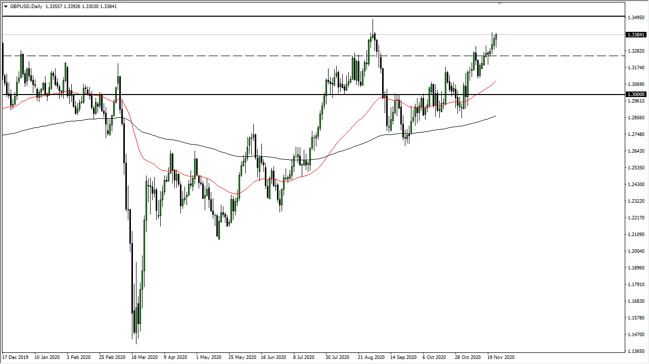 GBP/USD GBP/USD