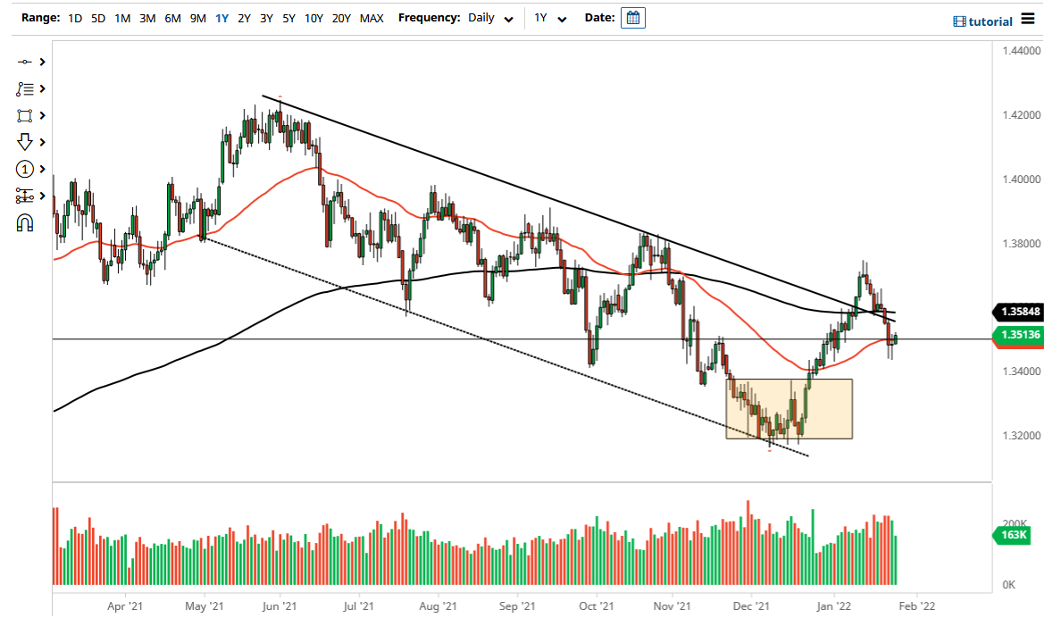 Pronóstico del GBP/USD Pronóstico del GBP/USD
