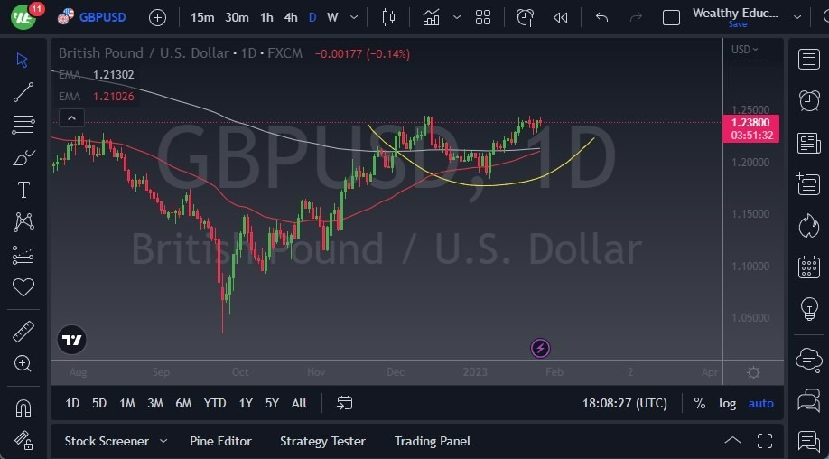 Pronóstico de GBP/USD Pronóstico de GBP/USD