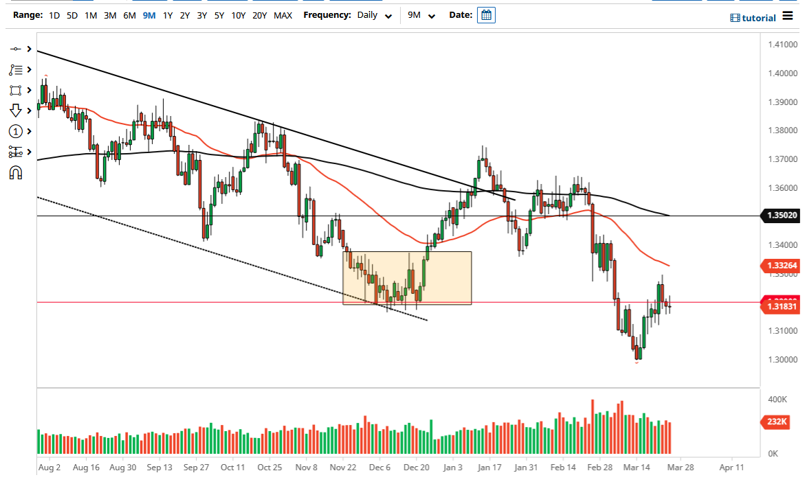 Pronóstico del GBP/USD