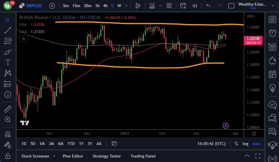 Pronóstico del GBP/USD Pronóstico del GBP/USD