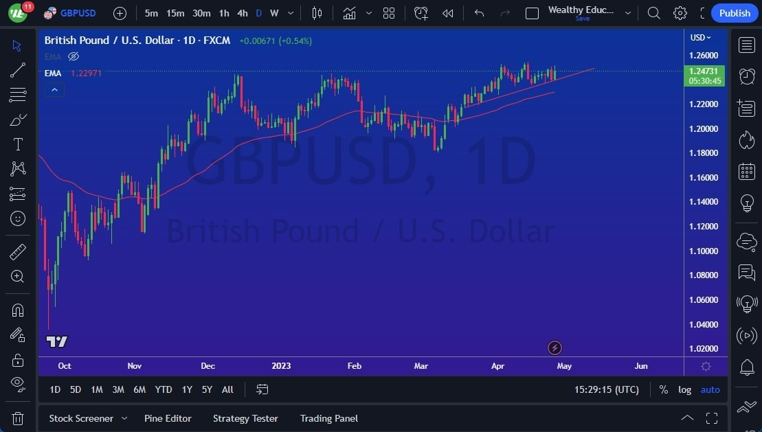 Gráfico del Pronóstico GBP/USD 