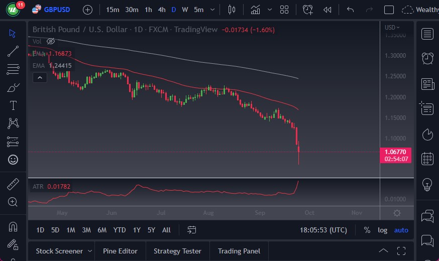 Pronóstico del GBP/USD Pronóstico del GBP/USD