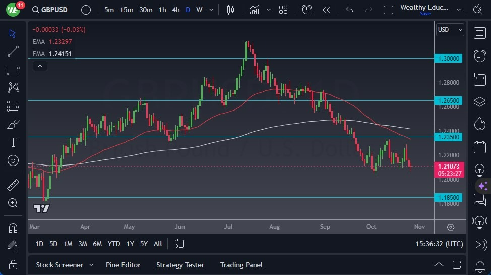 Gráfico del Pronóstico GBP/USD Gráfico del Pronóstico GBP/USD