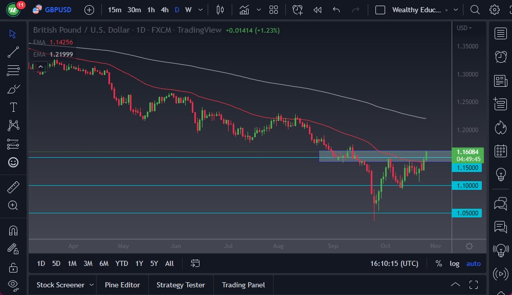 Pronóstico del GBP/USD