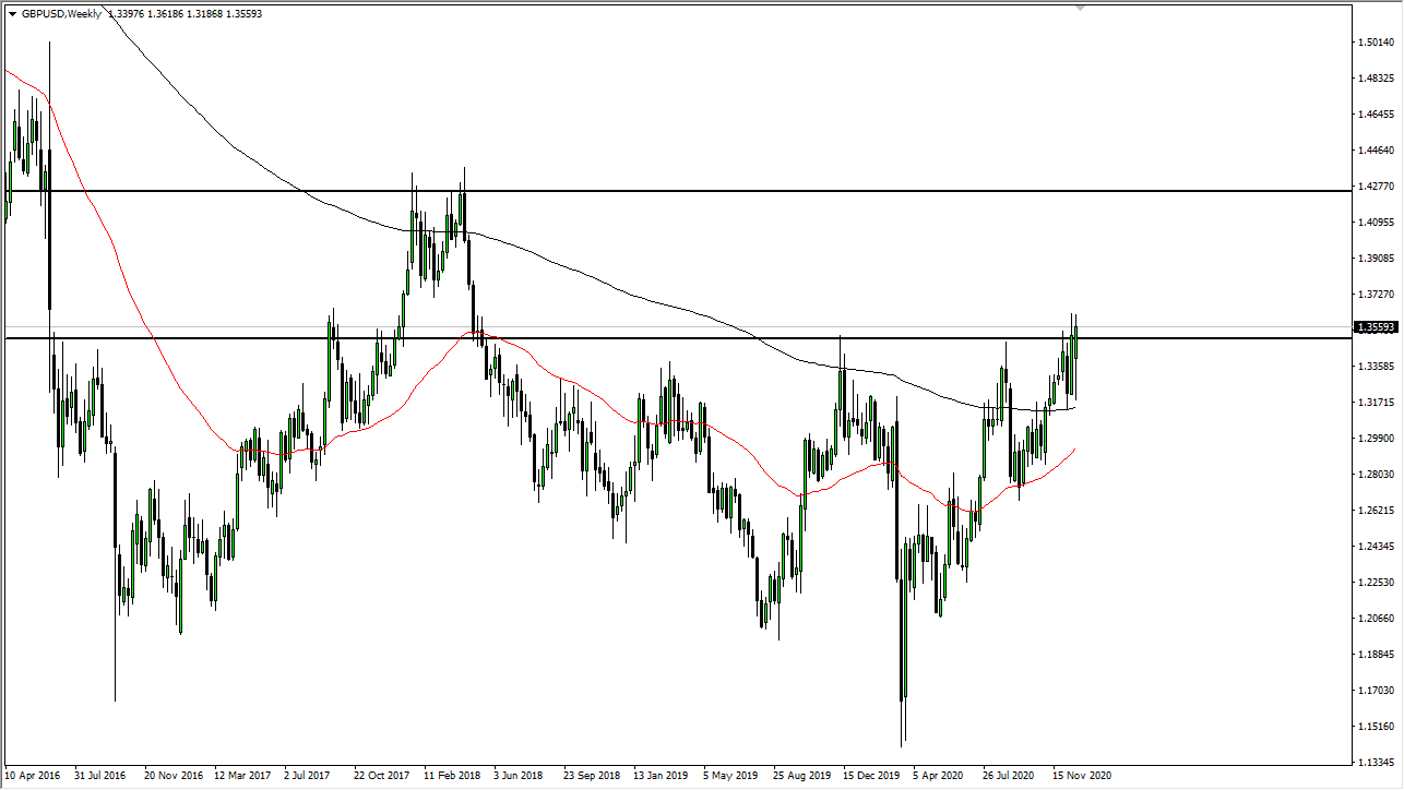 GBP/USD chart GBP/USD chart