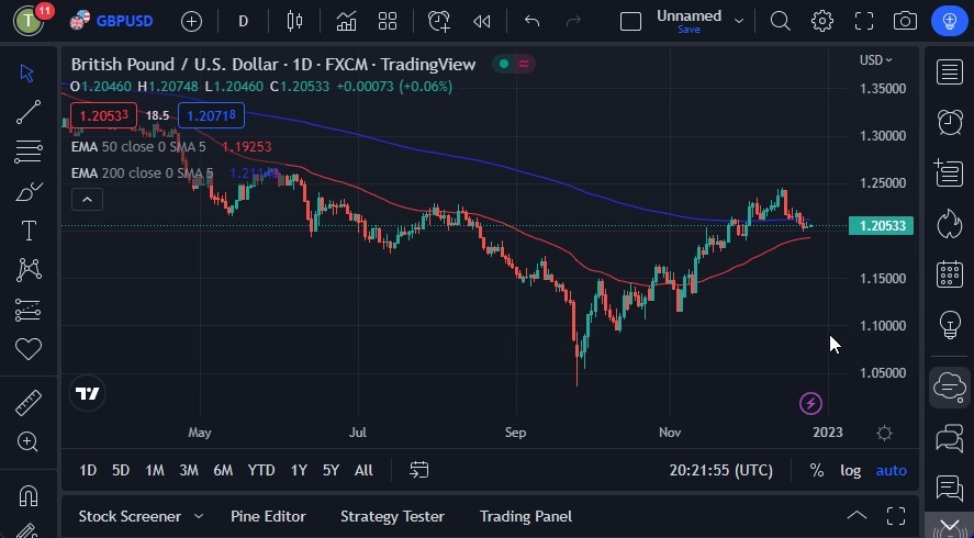 Pronóstico del GBP/USD Pronóstico del GBP/USD