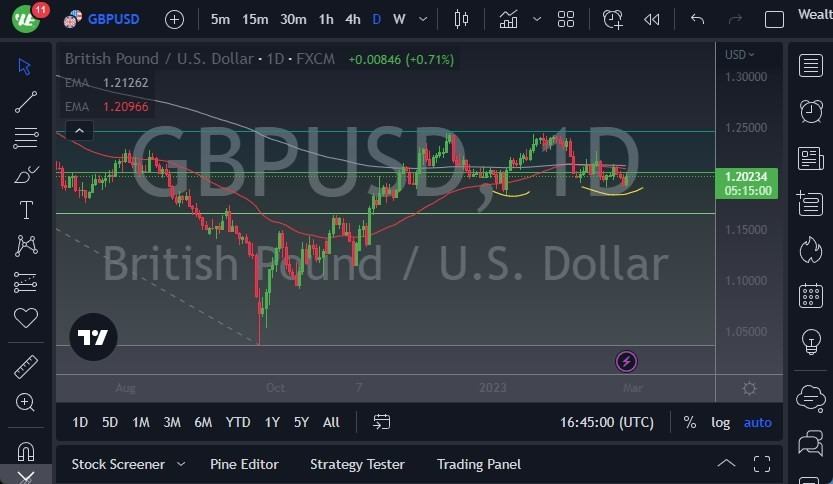 Pronóstico del GBP/USD 