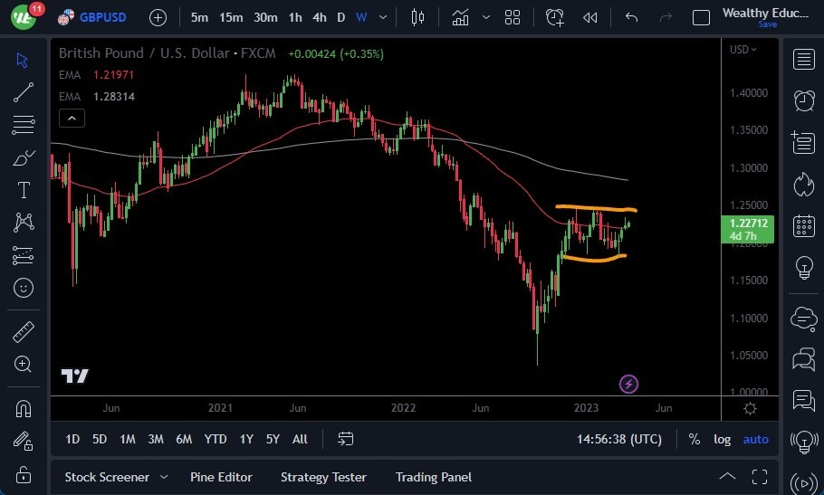 Pronóstico del GBP/USD 