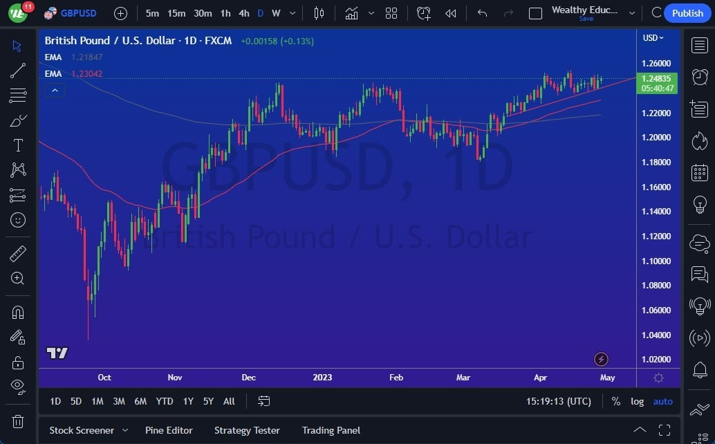 Gráfico del Pronóstico GBP/USD 