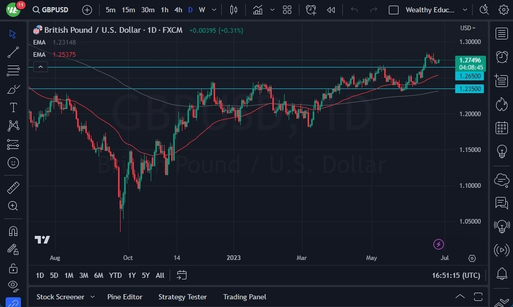 Gráfico del Pronóstico GBP/USD  Gráfico del Pronóstico GBP/USD