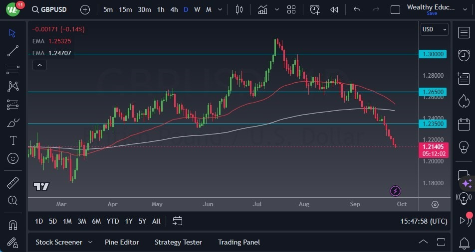 Gráfico del Pronóstico GBP/USD Gráfico del Pronóstico GBP/USD