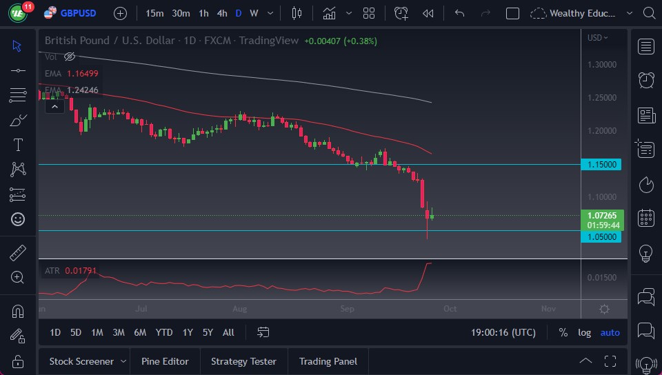 Pronóstico del GBP/USD Pronóstico del GBP/USD