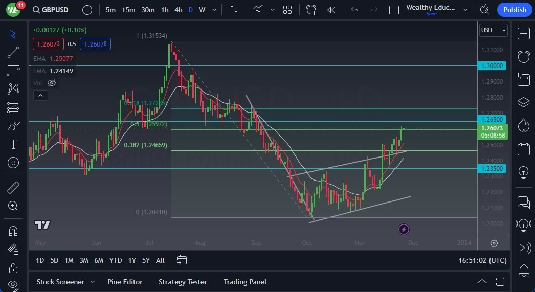 Gráfico del Pronóstico GBP/USD Gráfico del Pronóstico GBP/USD
