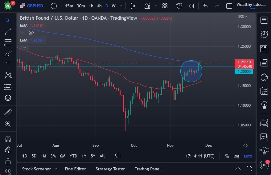 Pronóstico del GBP/USD Pronóstico del GBP/USD
