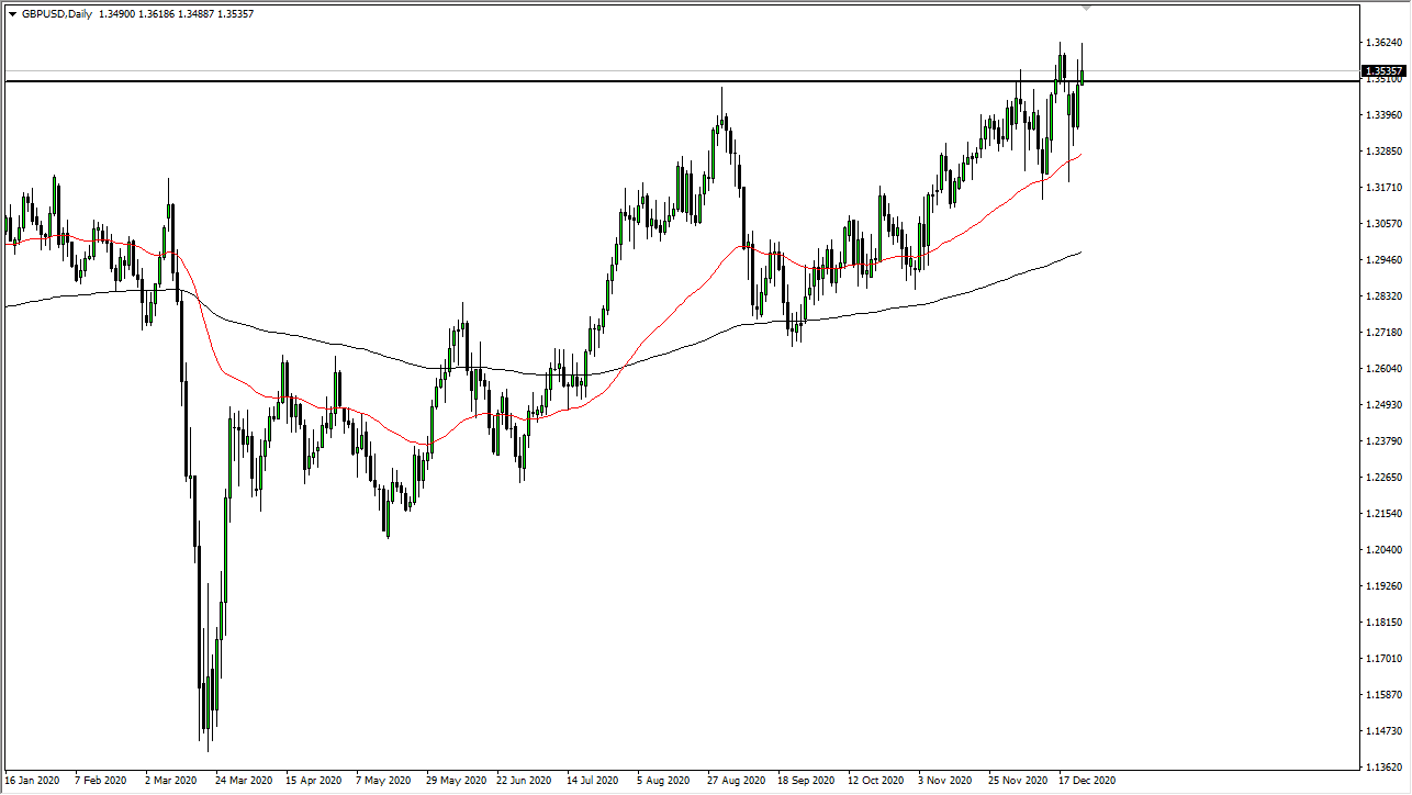 GBP/USD chart GBP/USD chart