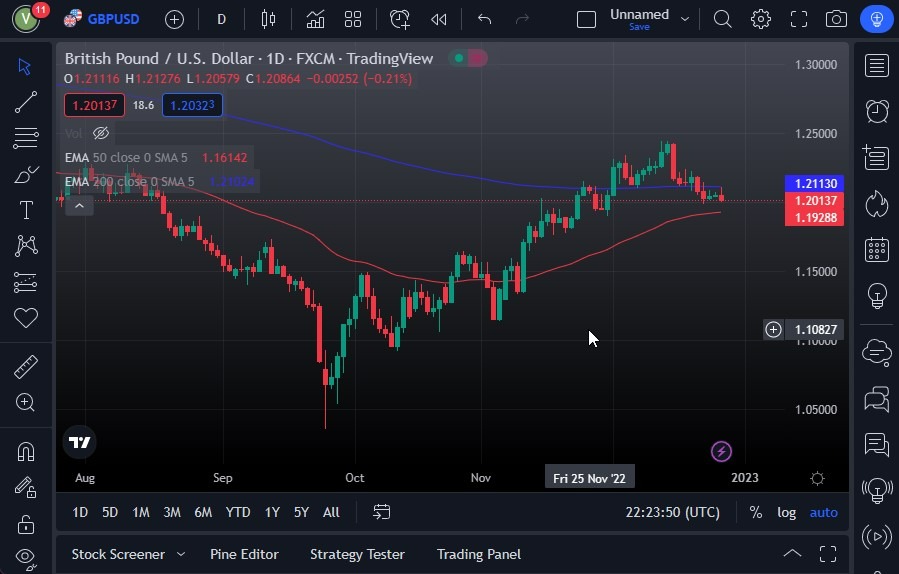 Pronóstico del GBP/USD Pronóstico del GBP/USD