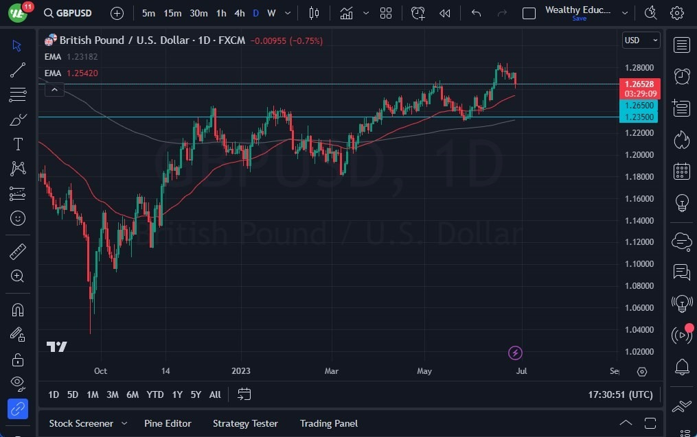 Gráfico del Pronóstico GBP/USD  Gráfico del Pronóstico GBP/USD