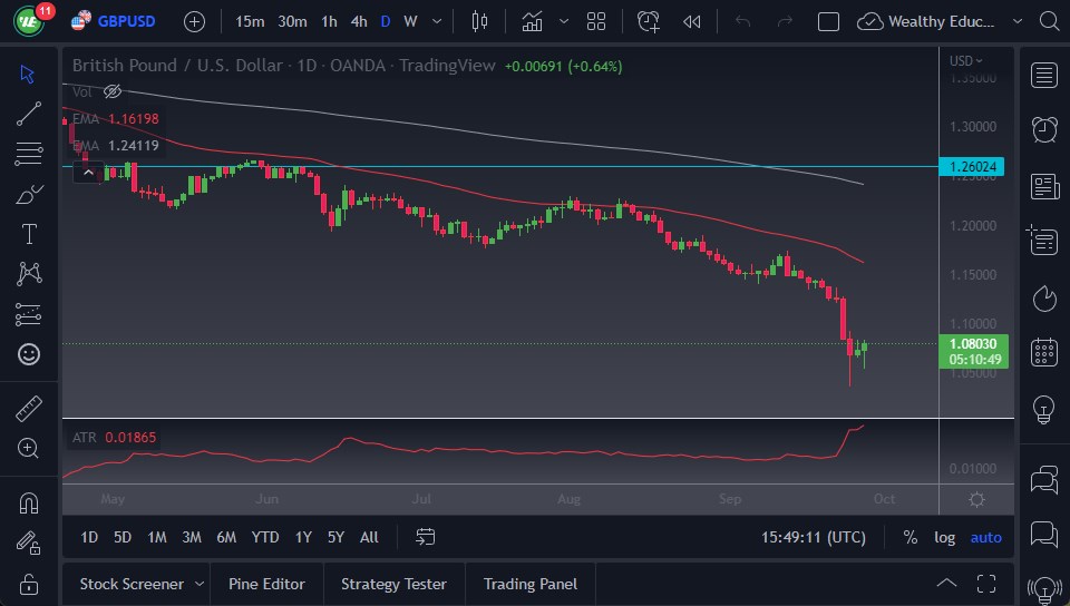 Pronóstico del GBP/USD 