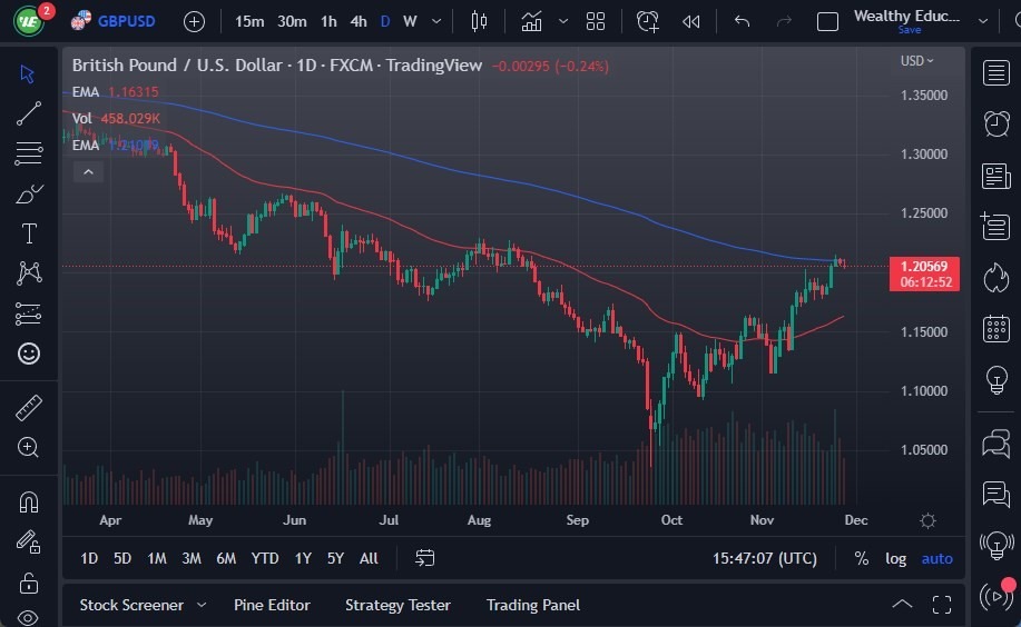 Pronóstico del GBP/USD Pronóstico del GBP/USD