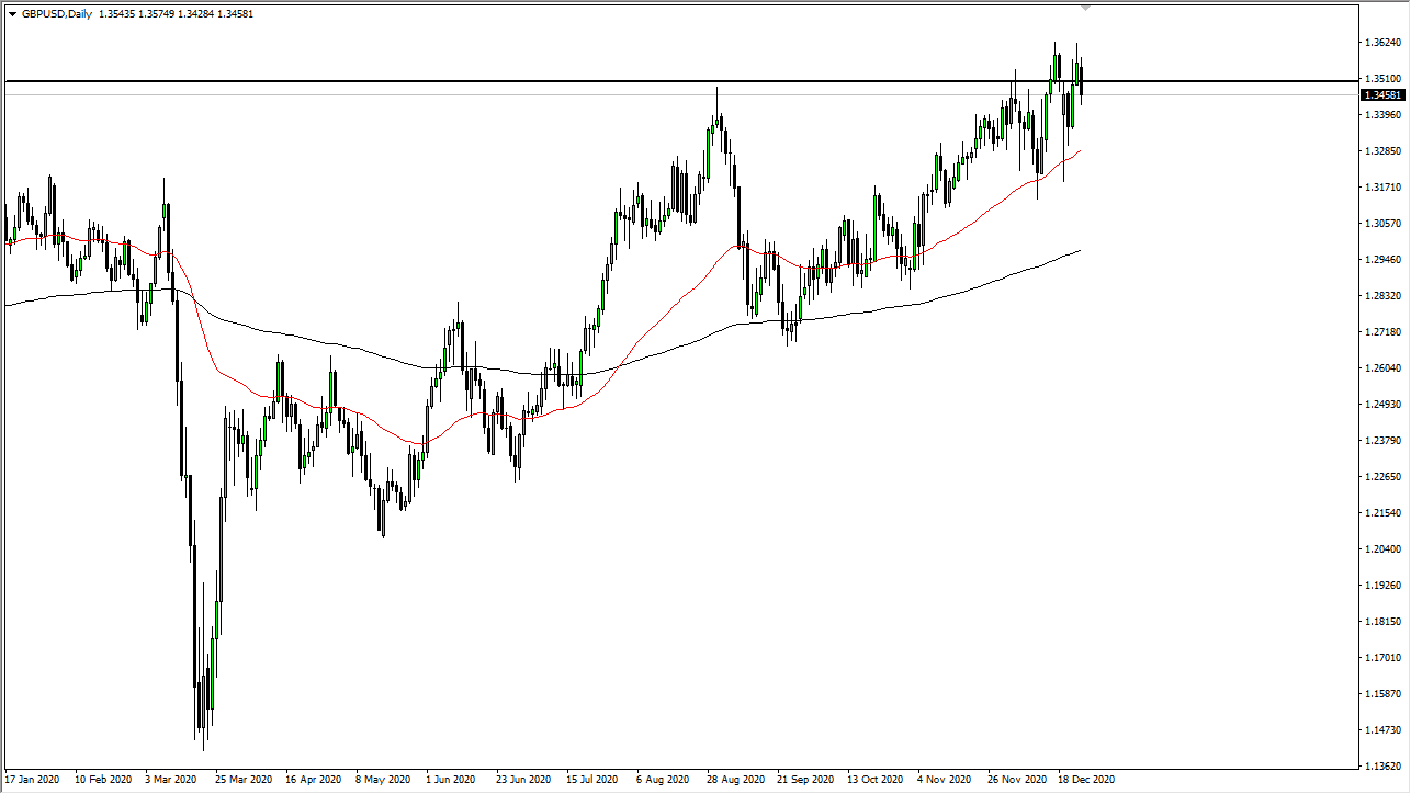 GBP/USD chart GBP/USD chart