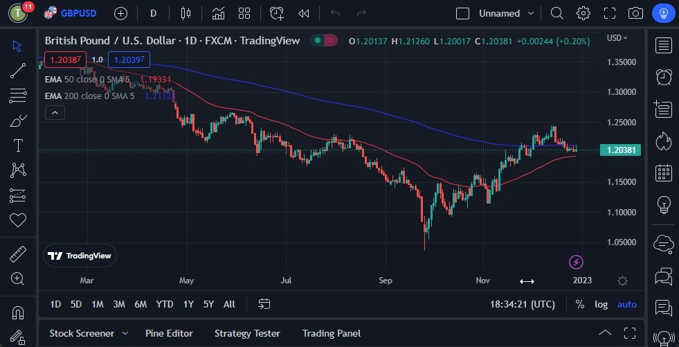 Pronóstico del GBP/USD Pronóstico del GBP/USD