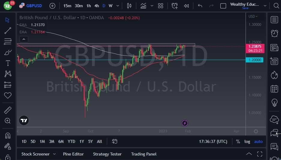 Pronóstico del GBP/USD Pronóstico del GBP/USD
