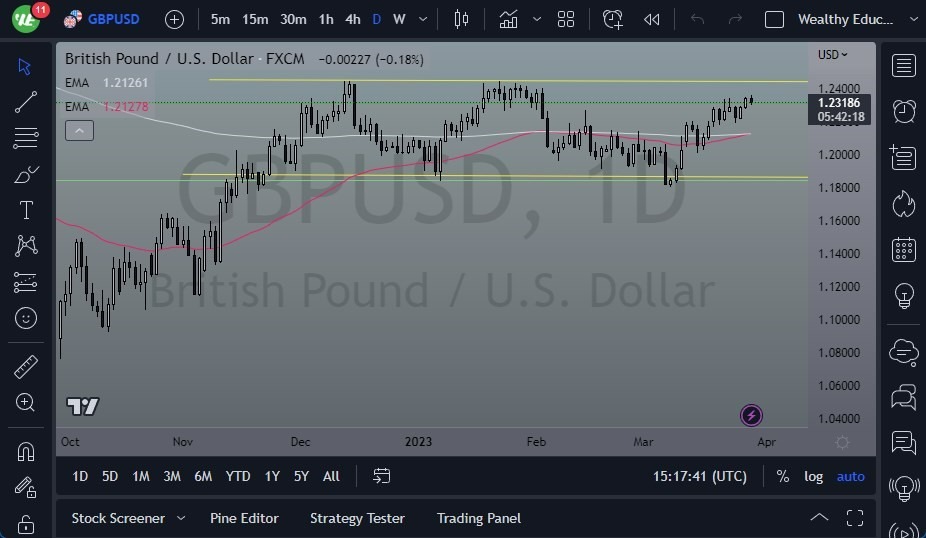 Pronóstico del GBP/USD 