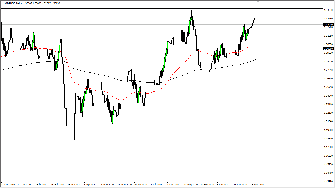 GBP/USD GBP/USD