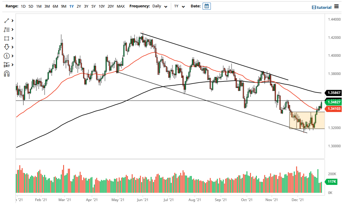 Pronóstico del GBP/USD Pronóstico del GBP/USD