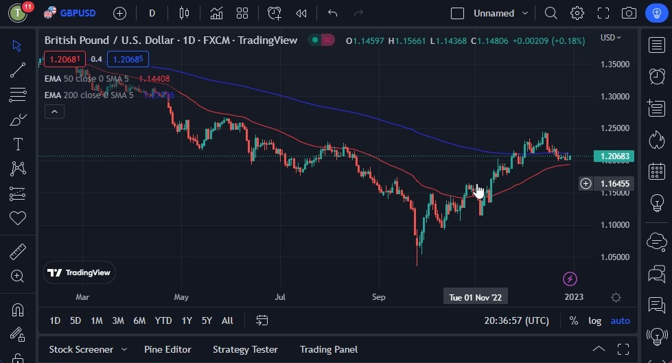 Pronóstico del GBP/USD Pronóstico del GBP/USD