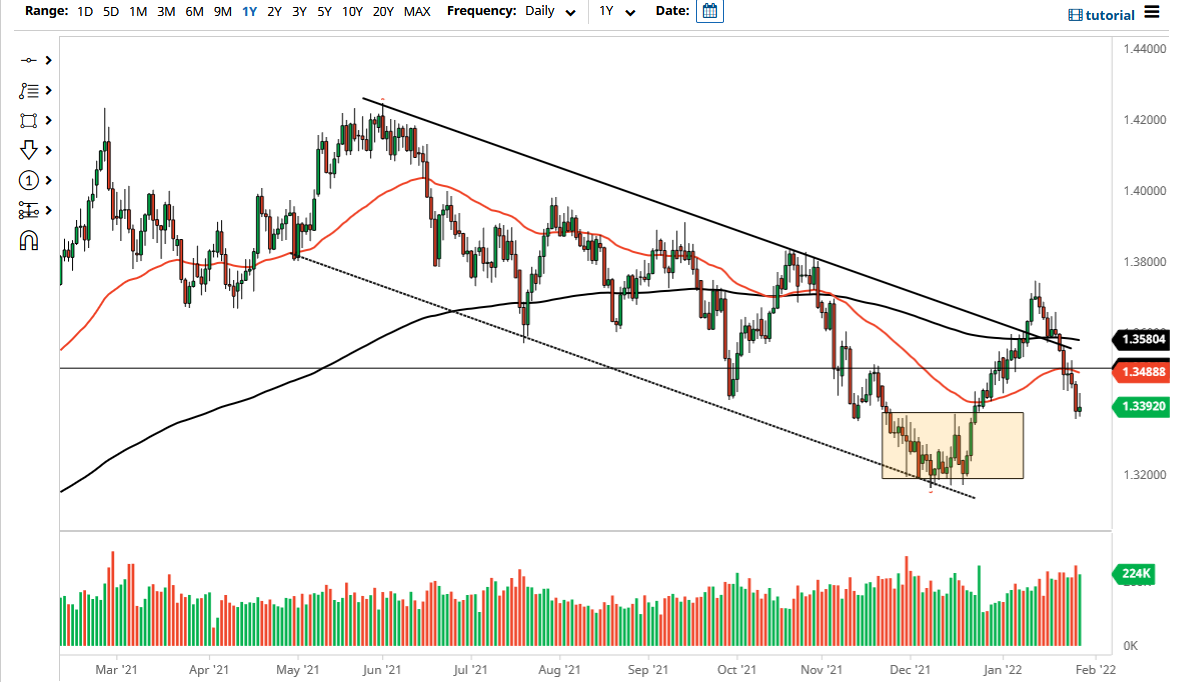 Pronóstico del GBP/USD Pronóstico del GBP/USD