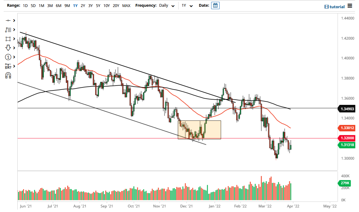 Pronóstico del GBP/USD