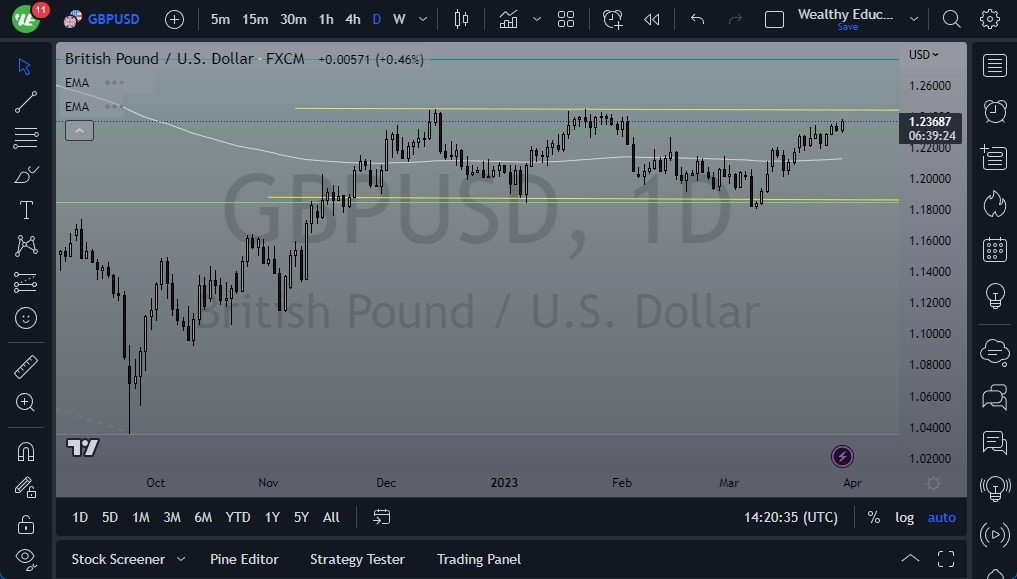 Pronóstico del GBP/USD 