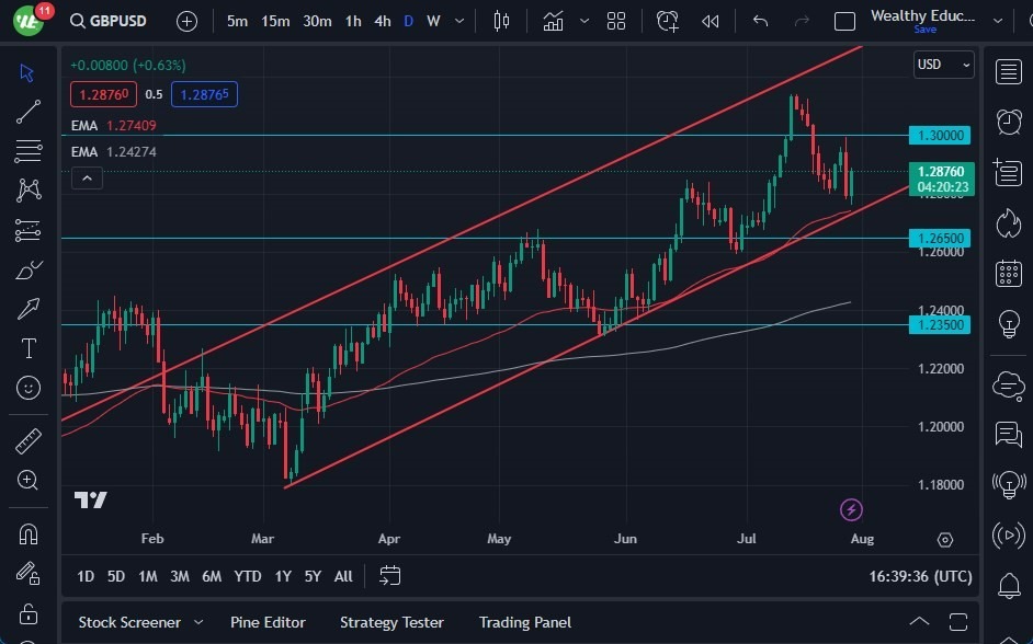 Gráfico del Pronóstico GBP/USD Gráfico del Pronóstico GBP/USD