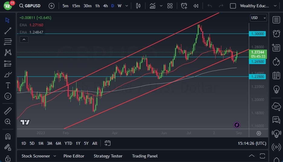 Gráfico del Pronóstico GBP/USD Gráfico del Pronóstico GBP/USD