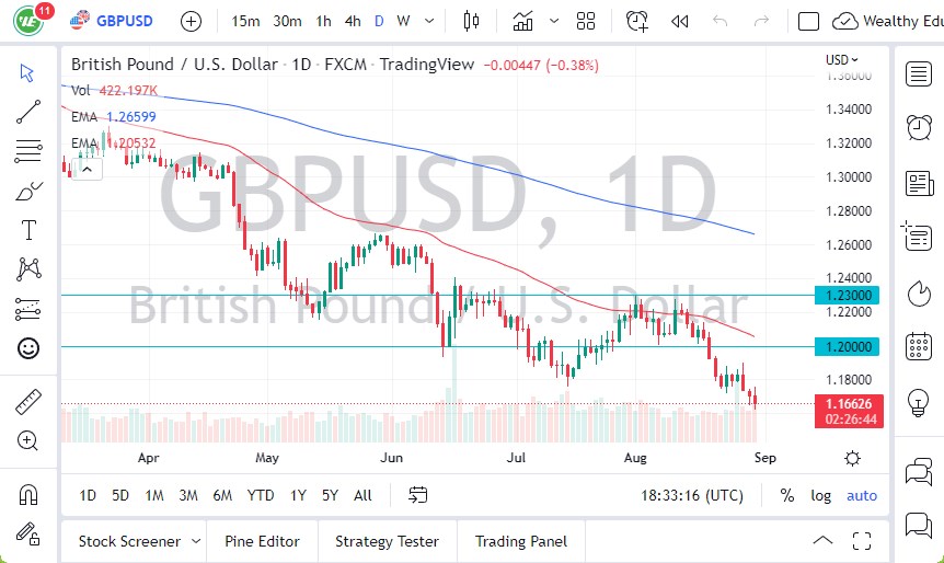 Pronóstico del GBP/USD Pronóstico del GBP/USD