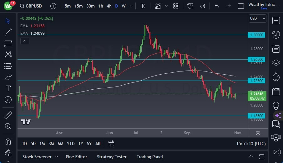 Gráfico del Pronóstico GBP/USD Gráfico del Pronóstico GBP/USD