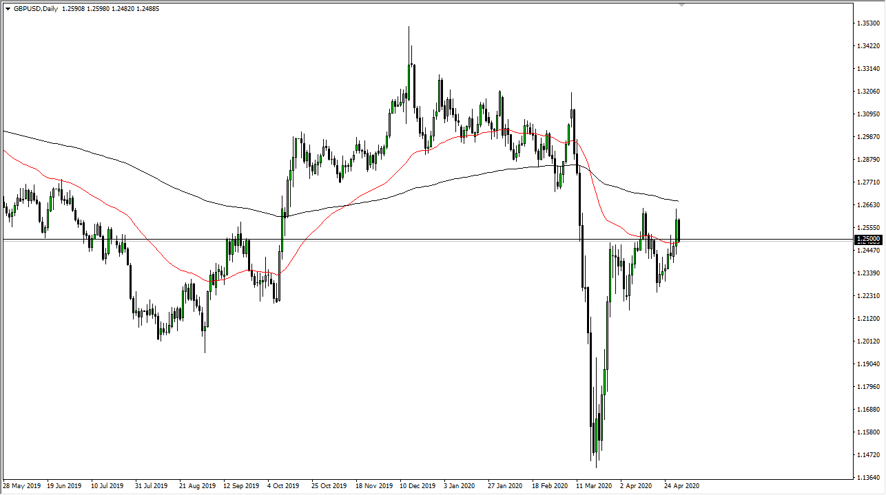 الرسم البياني اليومي لزوج الجنيه الإسترليني مقابل الدولار الأمريكي