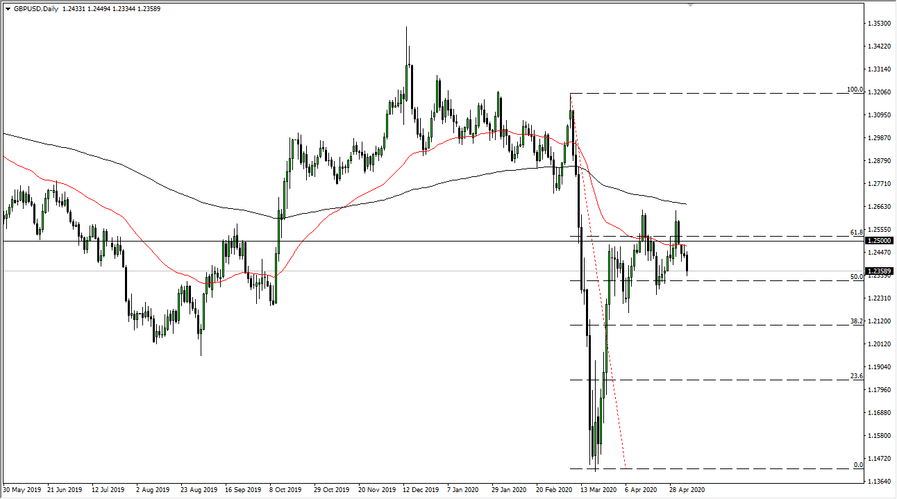 الرسم البياني اليومي لزوج الجنيه الإسترليني مقابل الدولار الأمريكي الرسم البياني اليومي لزوج الجنيه الإسترليني مقابل الدولار الأمريكي