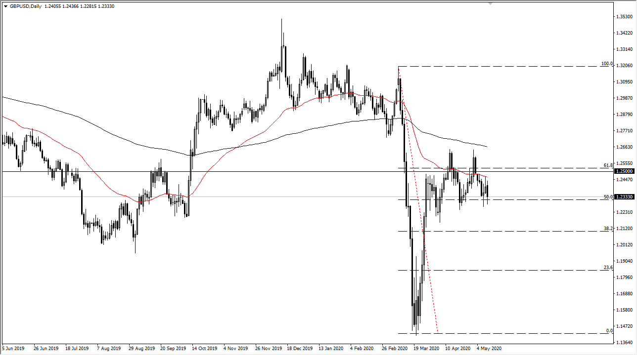 الرسم البياني اليومي لزوج الجنيه الإسترليني مقابل الدولار الأمريكي