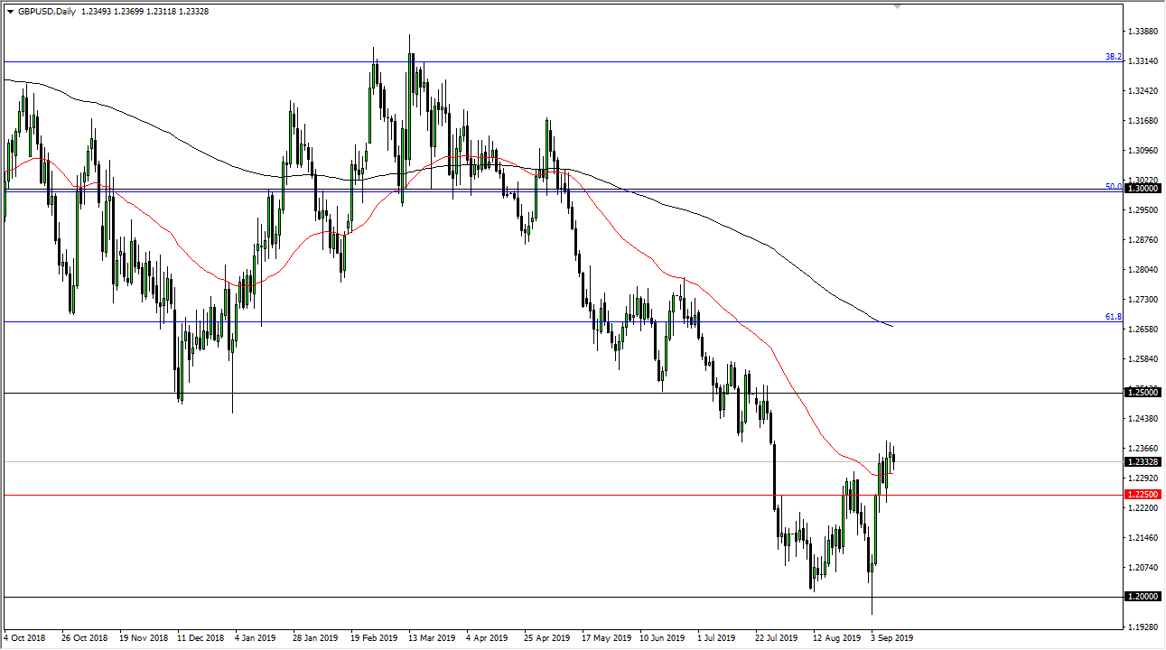 GBP/USD