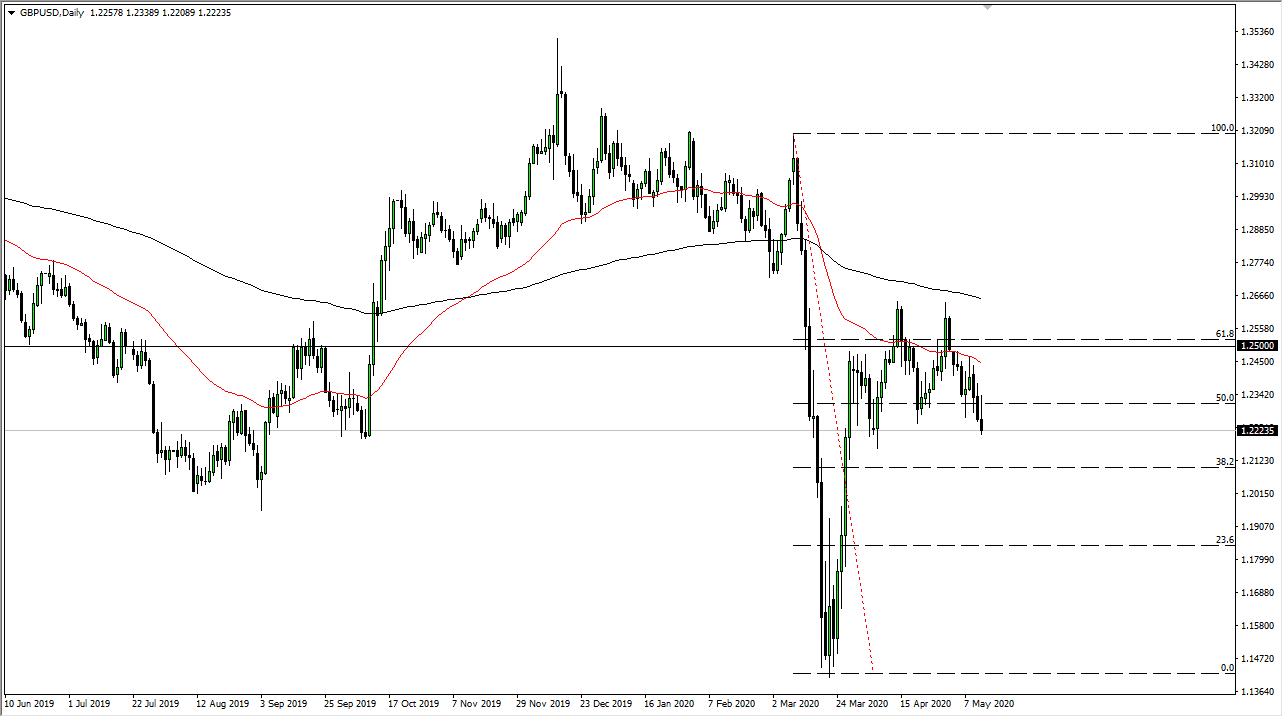 يستمر الجنيه البريطاني في الظهور بشكل ضعيف للغاية