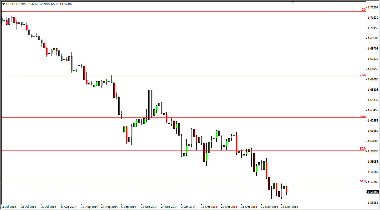 زوج الجنيه الإسترليني/الدولار الأمريكي 