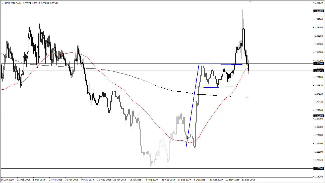 Pronóstico del GBP/USD Pronóstico del GBP/USD